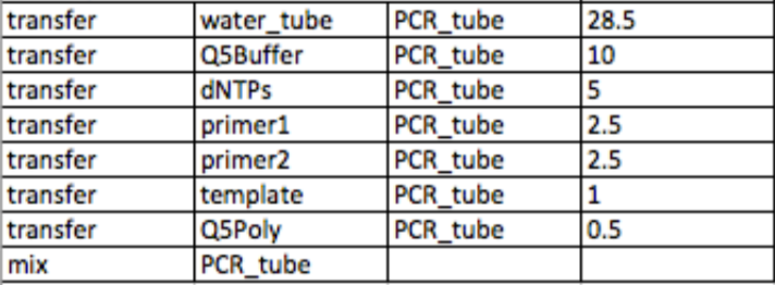 A series of rows in a spreadsheet listing names of solutions and specifying containers to put them i